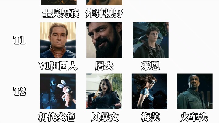 The Boys Power Ranking
