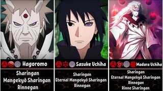Para pengguna teknik mata/Doujutsu di anime Naruto dan Boruto