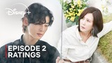 Wonderful World | Episode 2 Ratings | Cha Eun Woo