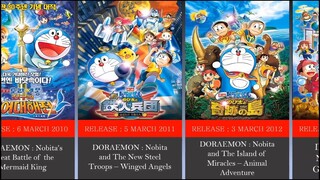 Doraemon movie list 1980-2023