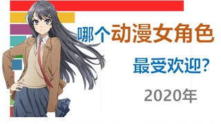 2020年最受欢迎的动漫女角色是？看完这份排行你就知道了！【数据可视化】