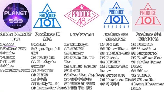 produce all song