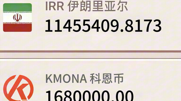 รายได้ที่ชาวอิหร่านตรากตรำทำงานหามา ตอนนี้อัตราแลกเปลี่ยนยังสู้เหรียญโคเฮนในแบตเทิลรอยัลไม่ได้ด้วยซ้