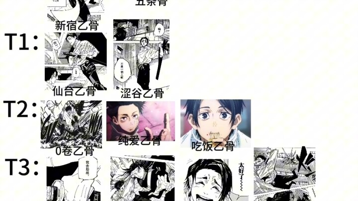 Peringkat kekuatan Jujutsu Kaisen