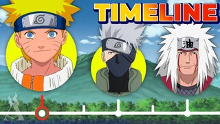 The Complete Naruto Timeline!