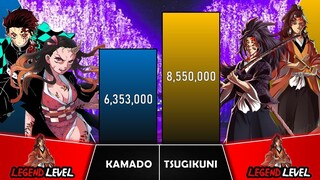 KAMADO VS TSUGIKUNI Power Levels I Demon Slayer Power Scale I Sekai Power Scale