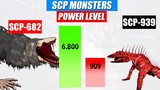 SCP Monsters Tournament Power Comparison | SPORE