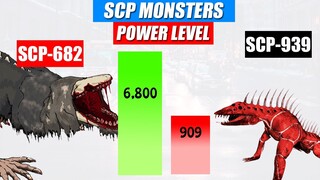 SCP Monsters Tournament Power Comparison | SPORE