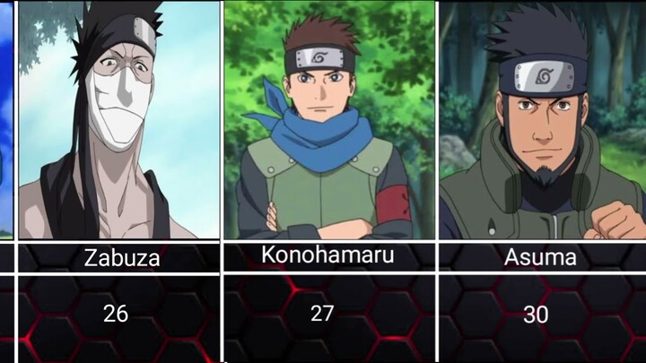 Age of Naruto/Boruto Character