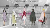Naruto Characters Age Comparison | Tuổi các nhân vật trong Naruto và Boruto