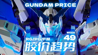 24年第49周一周胶价趋势【RG+PG+FM+PB+基地篇】