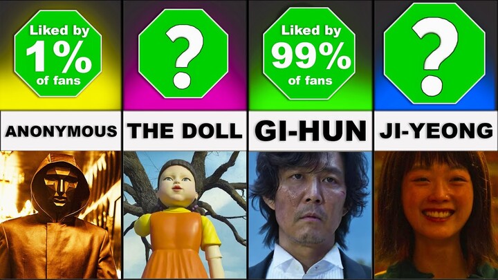 Probability Comparison: Most Liked Squid Game Characters