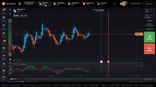 IQ Option QStick + KAMA Boost Trading