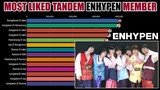 ENHYPEN ~ MOST TRENDING LIKED ENHYPEN TANDEM ON TWITTER | KPop Ranking