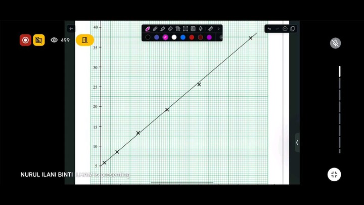 ADD MATH HUKUM LINEAR