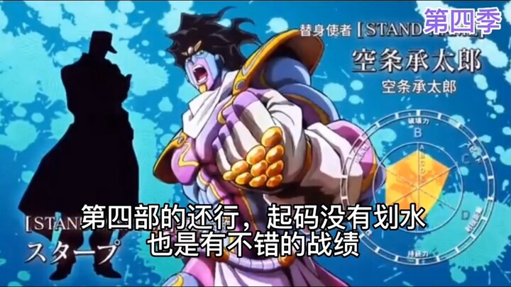 白金之猩→白金之星→白金之猴