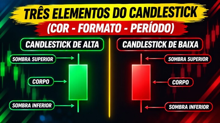 🕯️ 3 FATORES DAS VELAS QUE PODEM MUDAR SUA LEITURA DO GRÁFICO