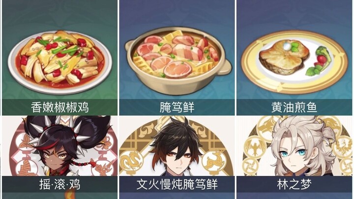 [ Genshin Impact ] A list of special dishes for all characters