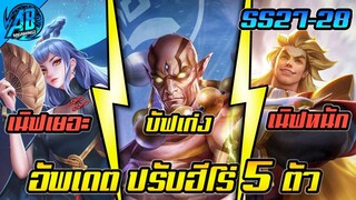 ROV ด่วน!! อัพเดตปรับสมดุลฮีโร่ 5 ตัว ยุ้ยโดนเนิฟ!!SS27-28 SV.Beta ก่อนเข้าไทย