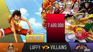 LUFFY VS ALL VILLAINS FACED POWER LEVELS - Pre timeskip - One Piece POWER LEVELS