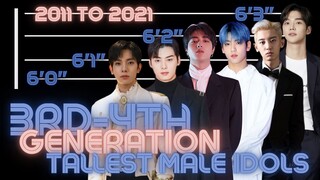 tallest male idols (6’ to 6’3”) of the 3rd-4th gen. ft. EXO, SVT, TXT, ATEEZ, TREASURE, EN- & more!