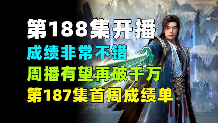 Episode 188 debuted with strong ratings, and the weekly viewership may once again surpass 10 million