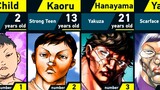 Evolution of Kaoru Hanayama | Grappler Baki