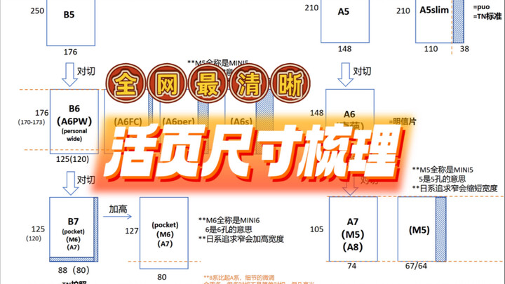 Người tự tin nhất trong thế giới tiếng Trung về kích thước giấy rời