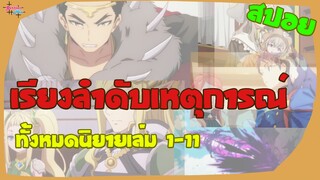 เรียงทายไลท์แมงมุมแลัวไงข้องใจเหรอคะ นิยายเล่ม 1-11