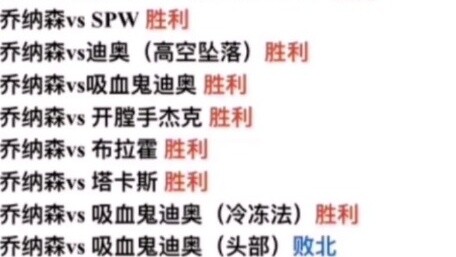 Detail tingkat kemenangan protagonis dan penjahat JOJO1-6