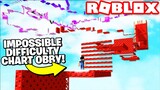 THE IMPOSSIBLE DIFFICULTY CHART OBBY! Roblox